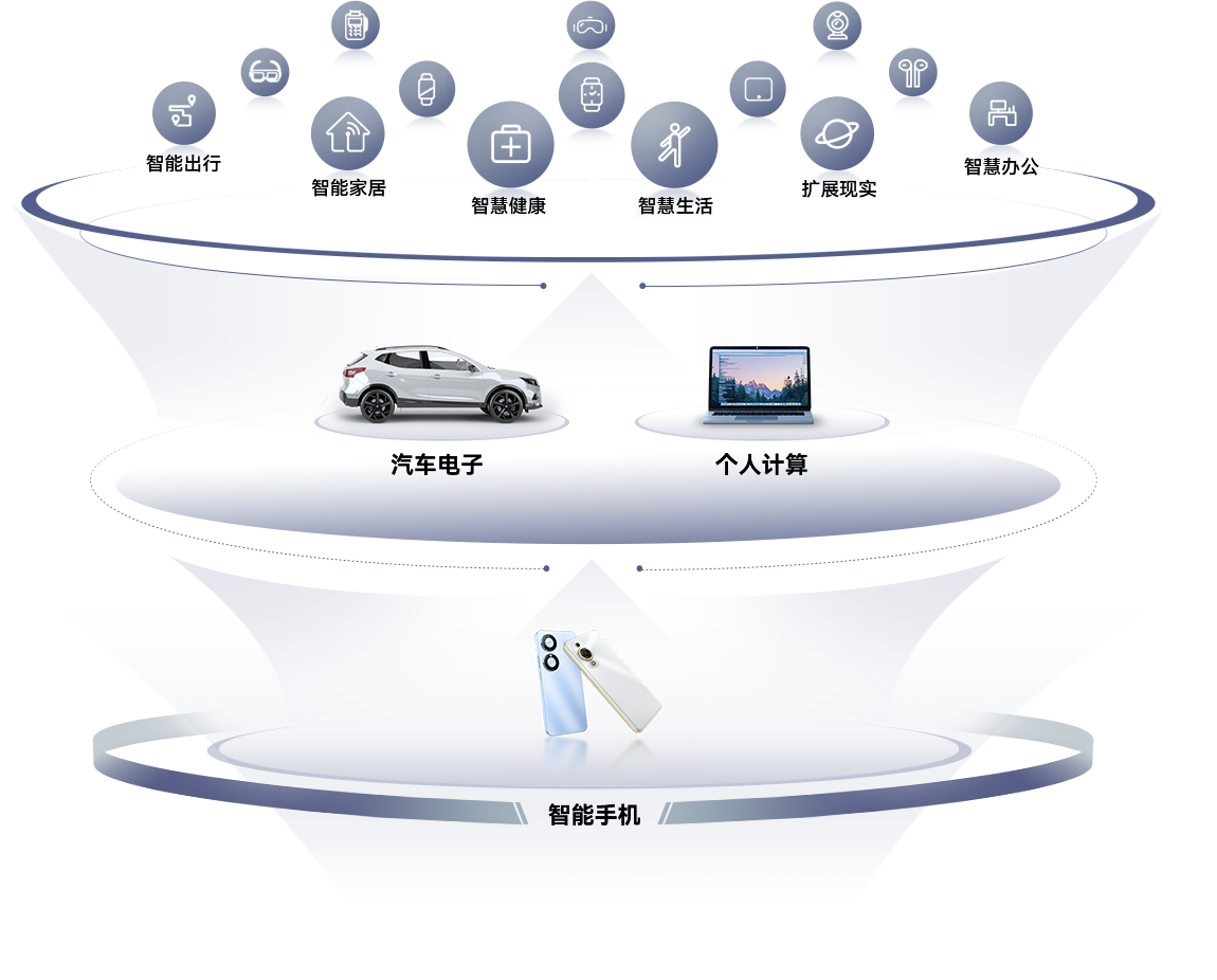 Global Layout